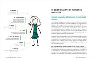 Ester de Vos boek Chakras